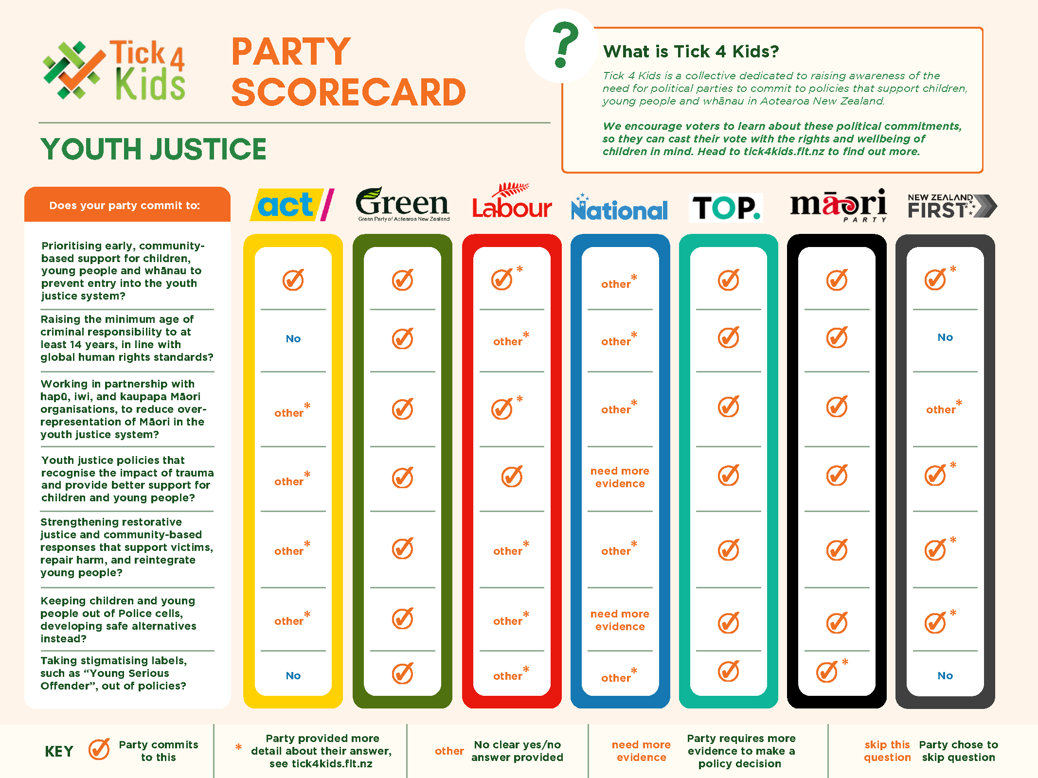 Youth Justice Scorecard